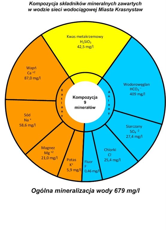 mineraly w wodzie